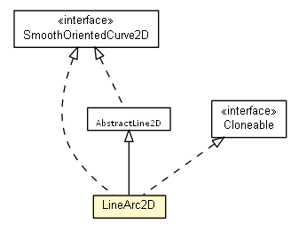 Package class diagram package LineArc2D