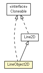 Package class diagram package LineObject2D