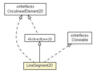 Package class diagram package LineSegment2D