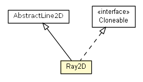 Package class diagram package Ray2D