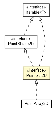 Package class diagram package PointSet2D