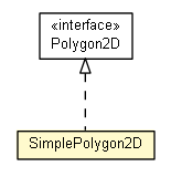 Package class diagram package SimplePolygon2D