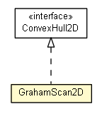 Package class diagram package GrahamScan2D