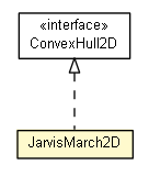 Package class diagram package JarvisMarch2D