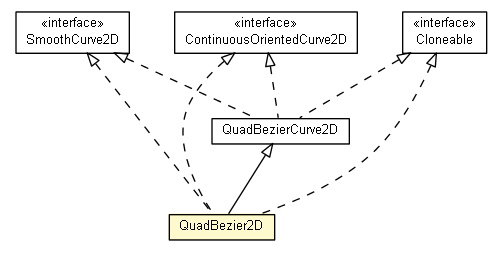 Package class diagram package QuadBezier2D