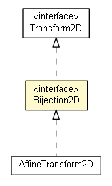 Package class diagram package Bijection2D