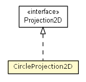 Package class diagram package CircleProjection2D