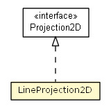 Package class diagram package LineProjection2D