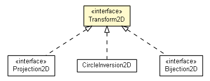 Package class diagram package Transform2D