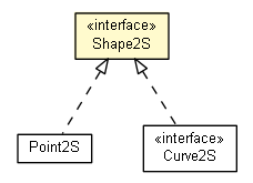 Package class diagram package Shape2S