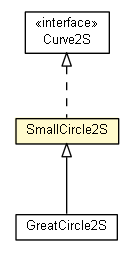 Package class diagram package SmallCircle2S