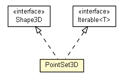 Package class diagram package PointSet3D