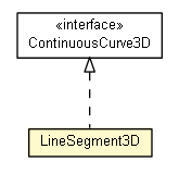 Package class diagram package LineSegment3D