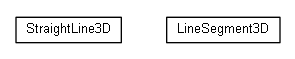 Package class diagram package math.geom3d.line