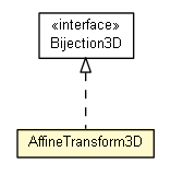 Package class diagram package AffineTransform3D