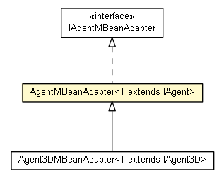 Package class diagram package AgentMBeanAdapter