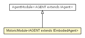 Package class diagram package MotoricModule