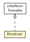 Package class diagram package PogamutJVMComm.Broadcast