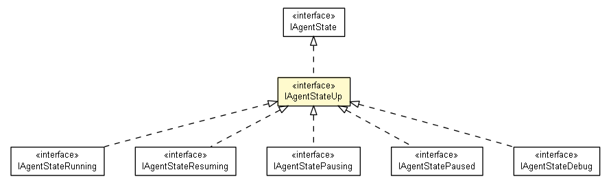 Package class diagram package IAgentStateUp