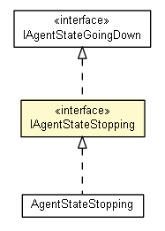 Package class diagram package IAgentStateStopping