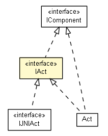 Package class diagram package IAct