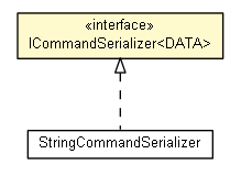 Package class diagram package ICommandSerializer