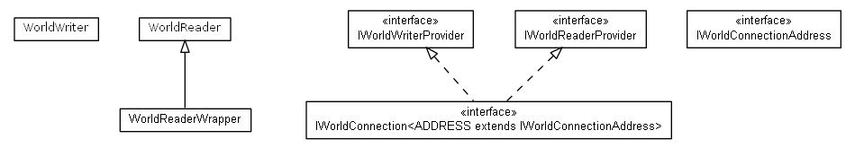 Package class diagram package cz.cuni.amis.pogamut.base.communication.connection