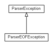 Package class diagram package cz.cuni.amis.pogamut.base.communication.parser.exception