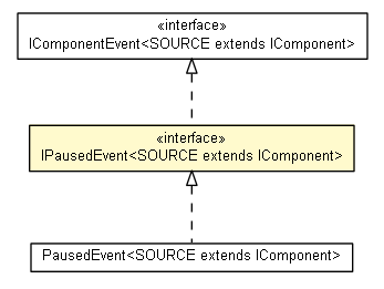 Package class diagram package IPausedEvent