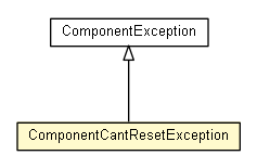 Package class diagram package ComponentCantResetException