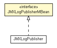 Package class diagram package JMXLogPublisherMBean