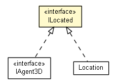 Package class diagram package ILocated