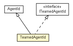 Package class diagram package TeamedAgentId