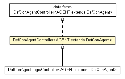 Package class diagram package DefConAgentController
