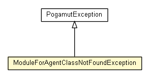 Package class diagram package ModuleForAgentClassNotFoundException
