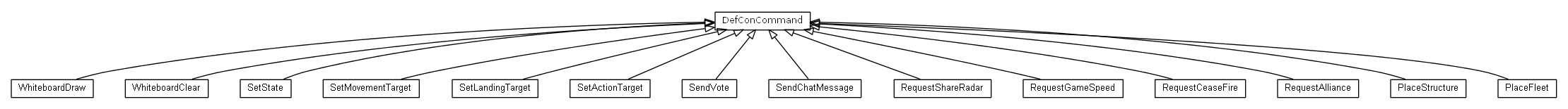 Package class diagram package cz.cuni.amis.pogamut.defcon.communication.messages.commands