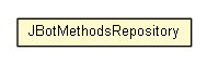 Package class diagram package JBotMethodsRepository