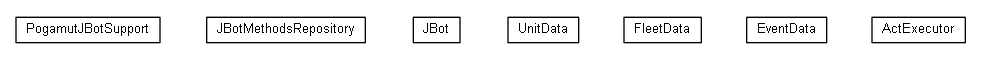 Package class diagram package javabot