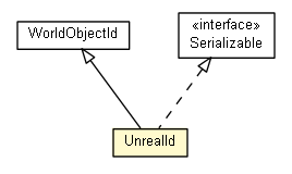 Package class diagram package UnrealId
