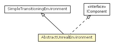 Package class diagram package AbstractUnrealEnvironment