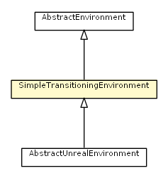 Package class diagram package SimpleTransitioningEnvironment