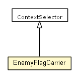 Package class diagram package EnemyFlagCarrier