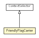 Package class diagram package FriendlyFlagCarrier