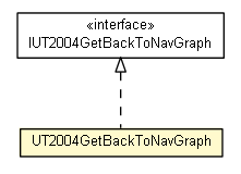 Package class diagram package UT2004GetBackToNavGraph