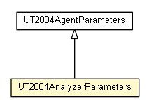 Package class diagram package UT2004AnalyzerParameters