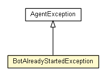 Package class diagram package BotAlreadyStartedException