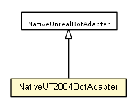 Package class diagram package NativeUT2004BotAdapter