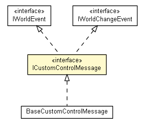 Package class diagram package ICustomControlMessage