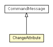 Package class diagram package ChangeAttribute