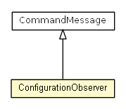 Package class diagram package ConfigurationObserver